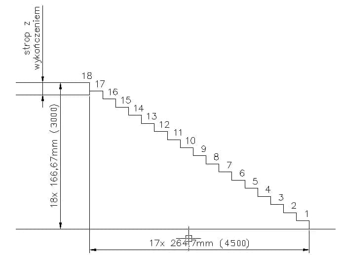 Jak obliczyć schody: kluczowe wymiary i zasady bezpieczeństwa